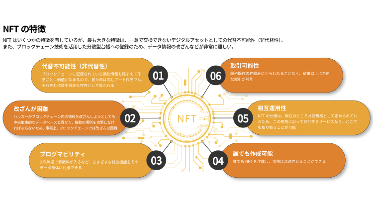 Service Product01