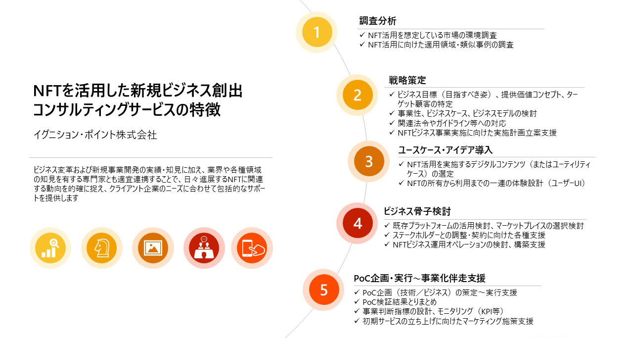 Service Product01