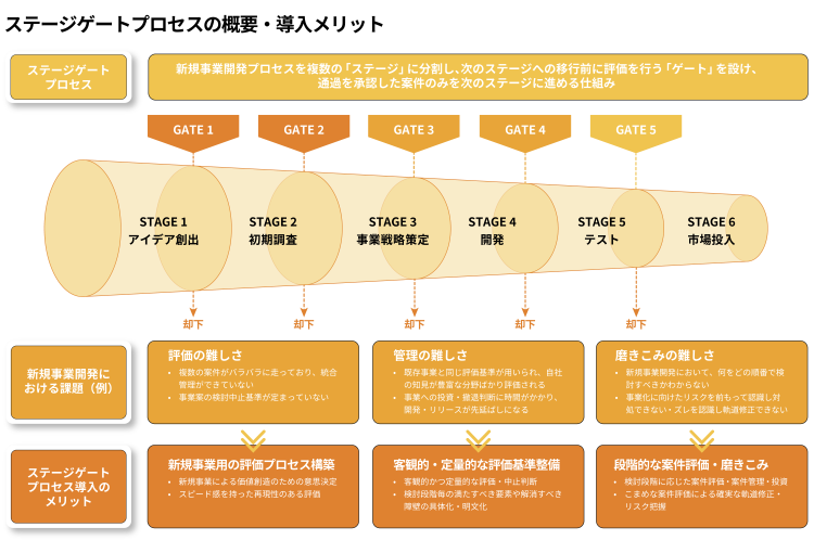 Service Product01