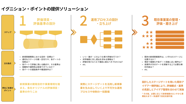 Service Product01