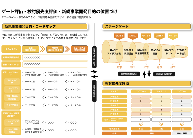 Service Product01